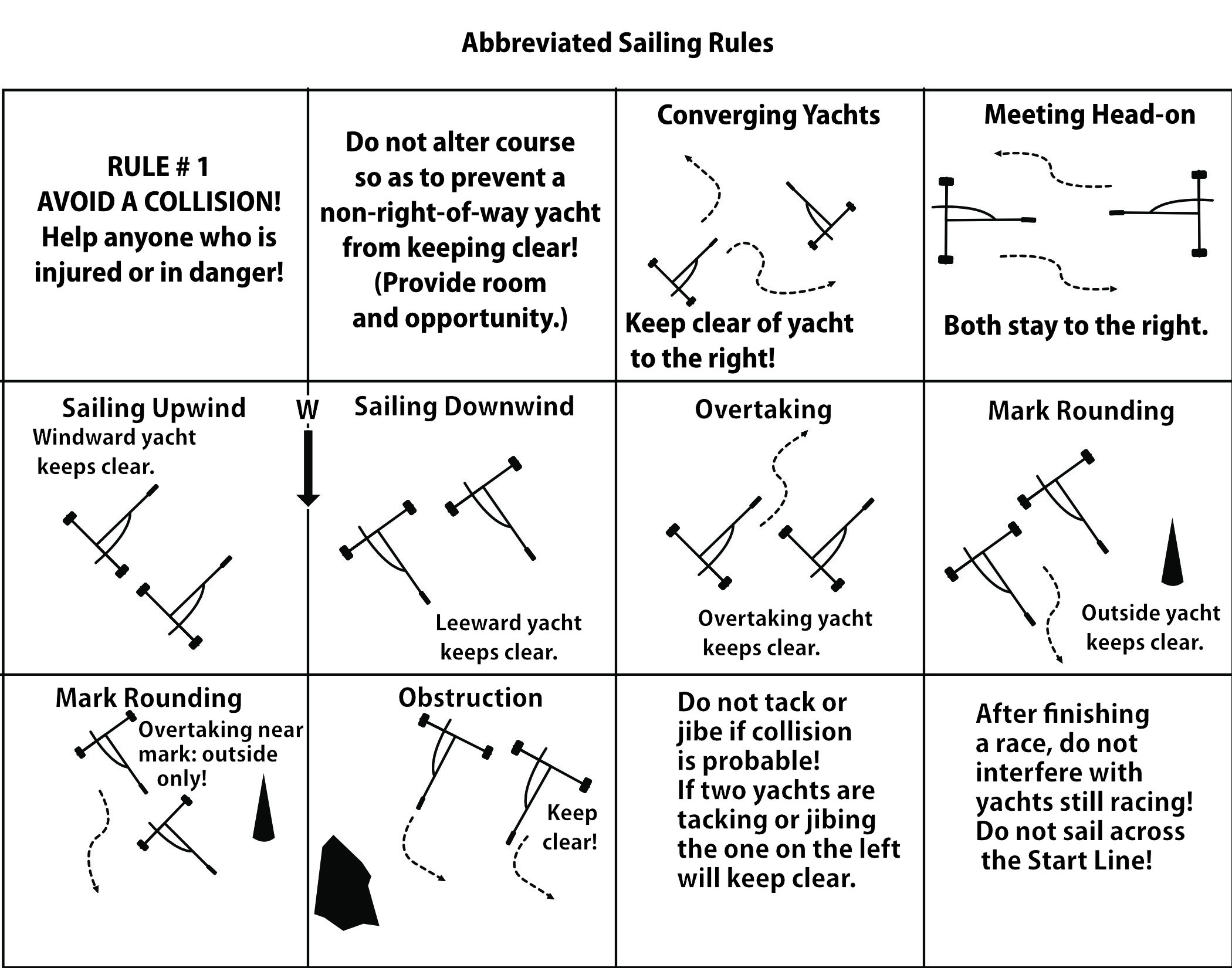 Rules Card